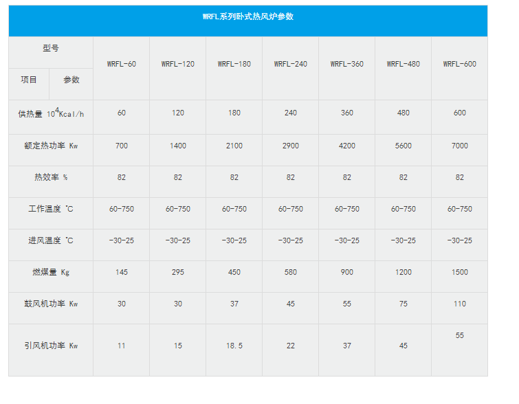 热风炉参数.png